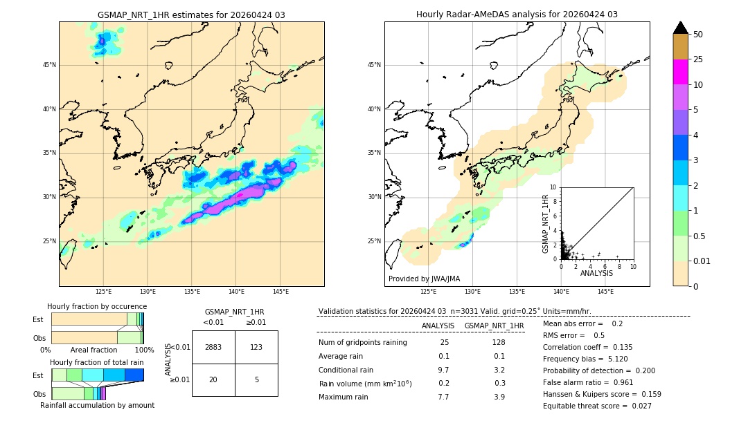 GSMaP NRT validation image. 2026/04/24 03