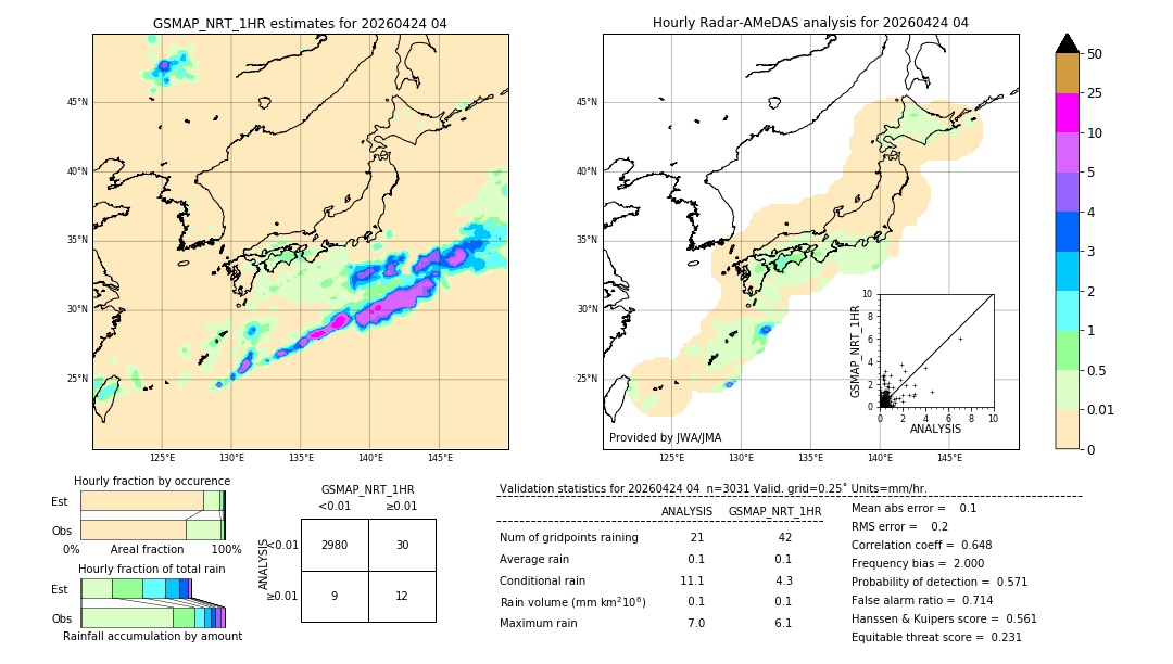 GSMaP NRT validation image. 2026/04/24 04