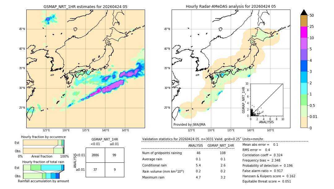 GSMaP NRT validation image. 2026/04/24 05