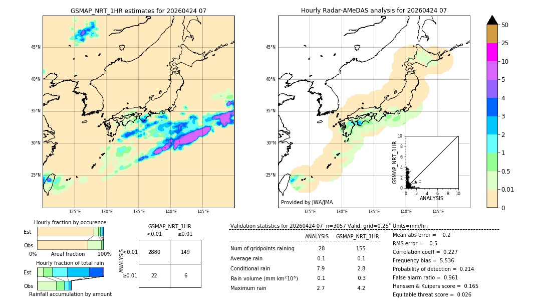GSMaP NRT validation image. 2026/04/24 07