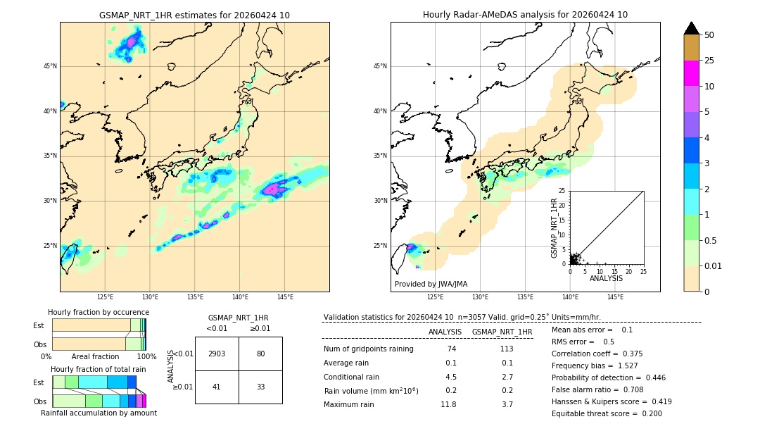 GSMaP NRT validation image. 2026/04/24 10