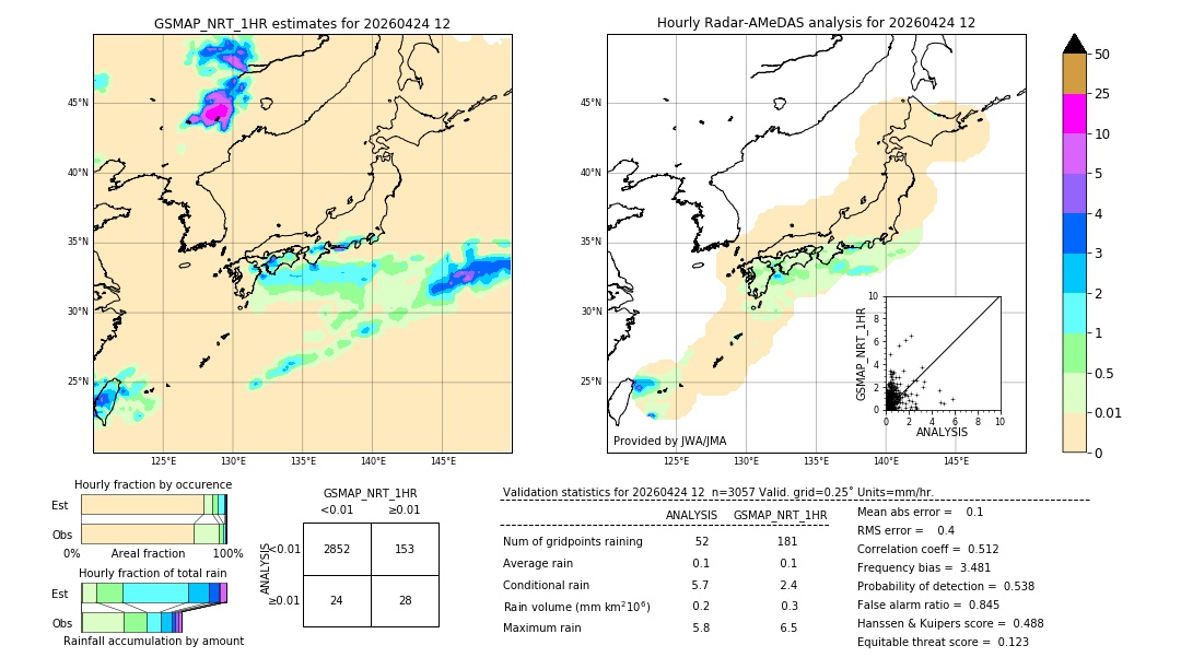 GSMaP NRT validation image. 2026/04/24 12