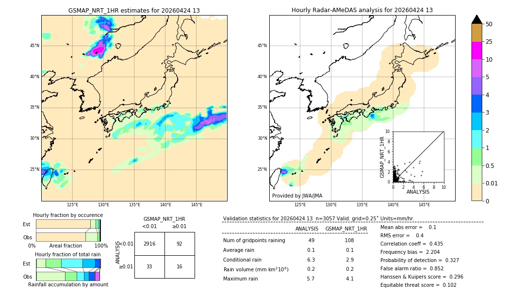 GSMaP NRT validation image. 2026/04/24 13