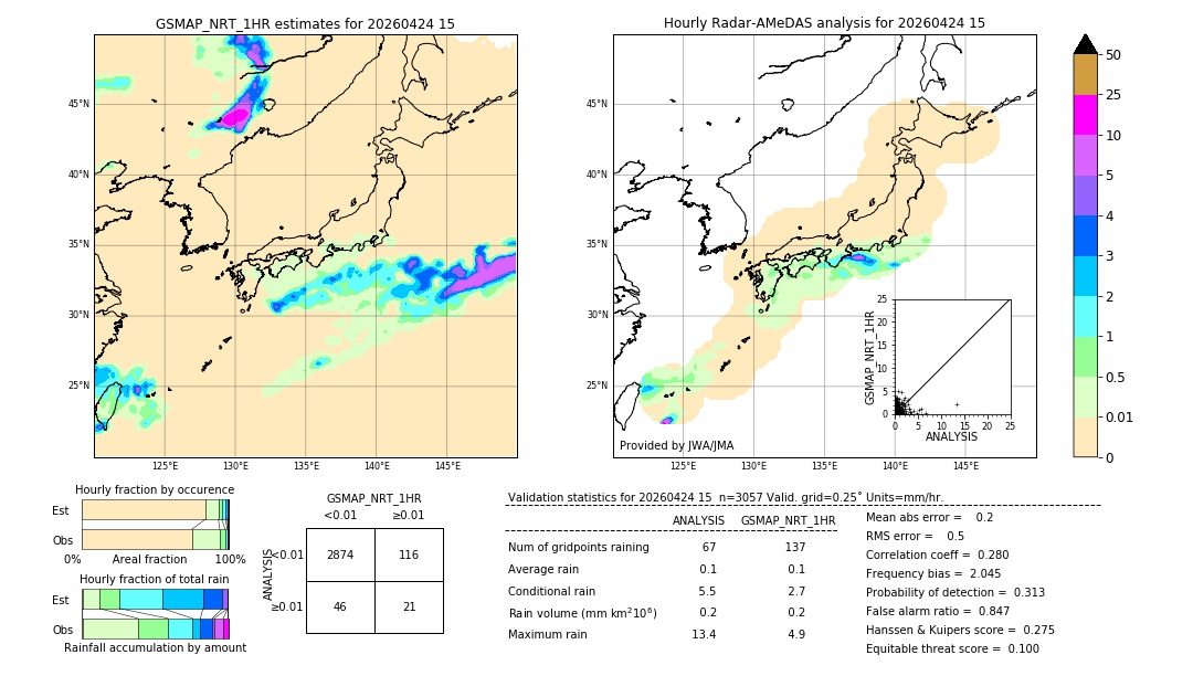 GSMaP NRT validation image. 2026/04/24 15