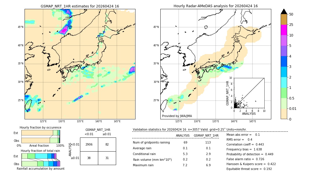 GSMaP NRT validation image. 2026/04/24 16
