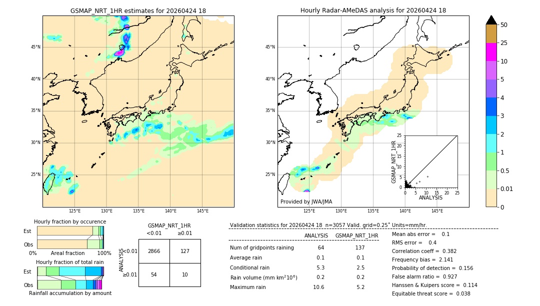 GSMaP NRT validation image. 2026/04/24 18
