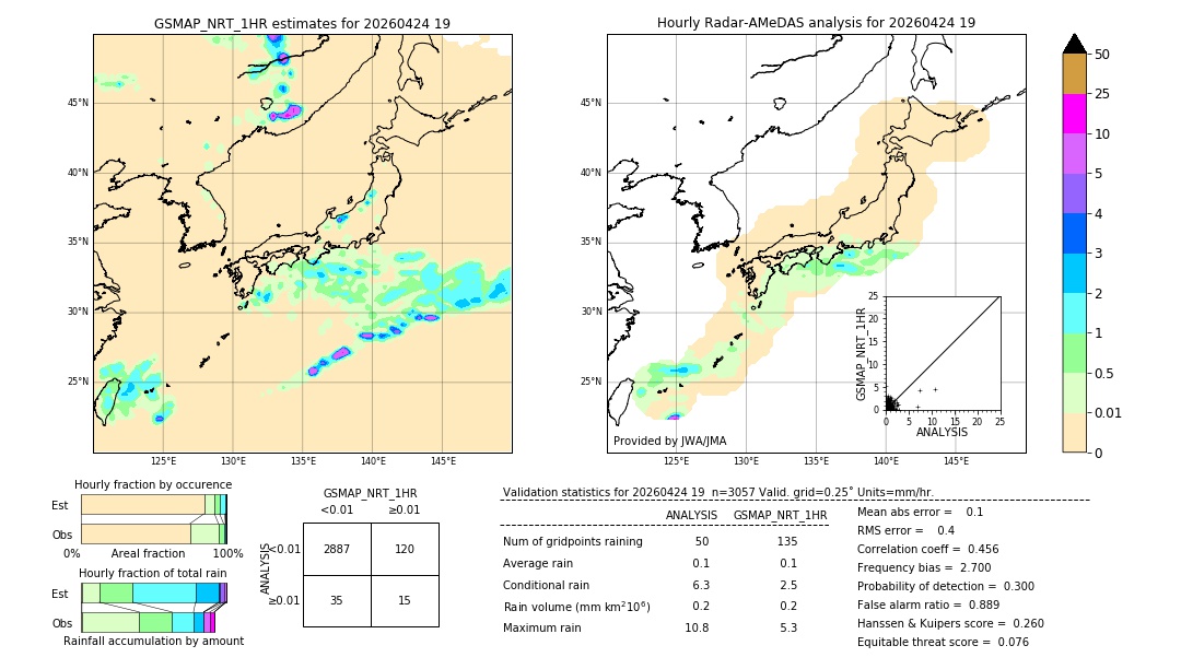 GSMaP NRT validation image. 2026/04/24 19