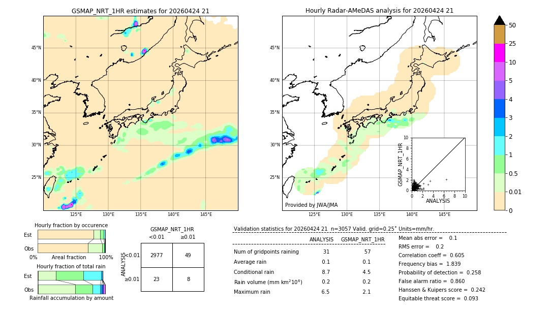 GSMaP NRT validation image. 2026/04/24 21