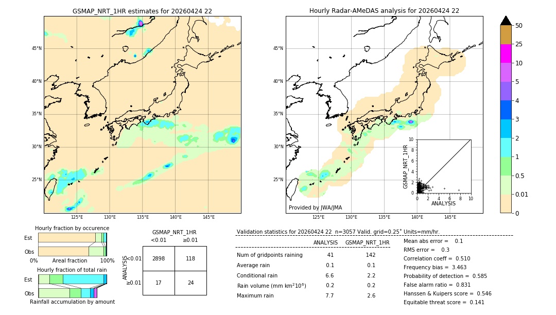 GSMaP NRT validation image. 2026/04/24 22