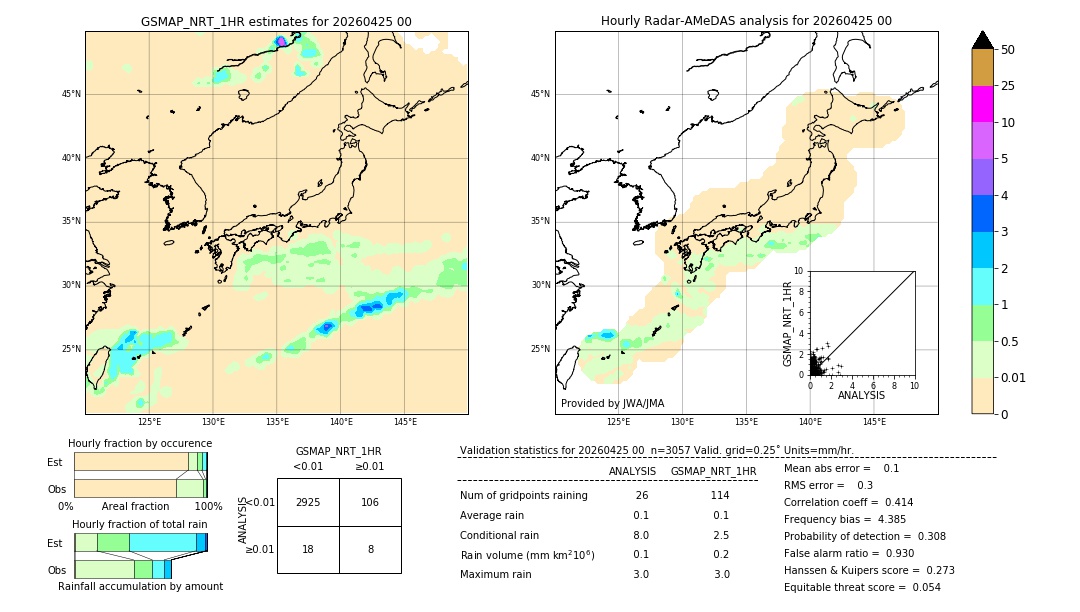 GSMaP NRT validation image. 2026/04/25 00
