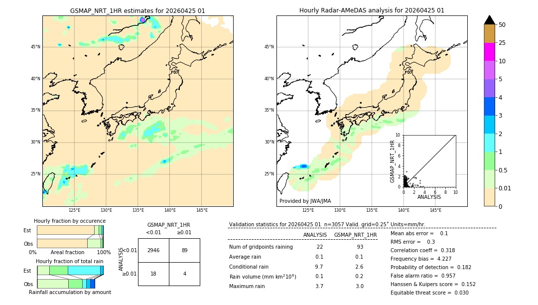 GSMaP NRT validation image. 2026/04/25 01