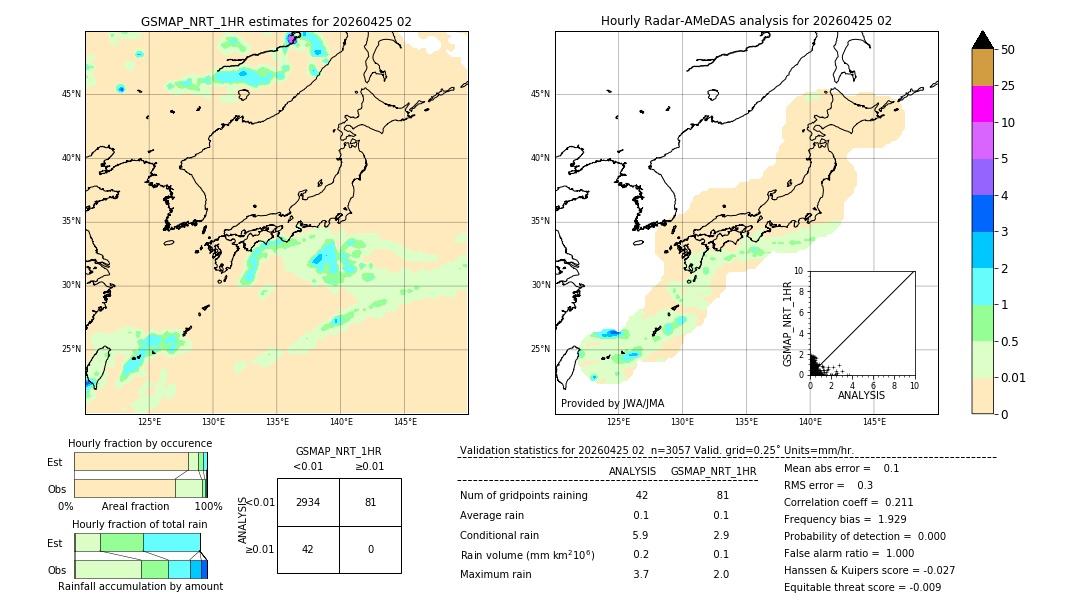 GSMaP NRT validation image. 2026/04/25 02