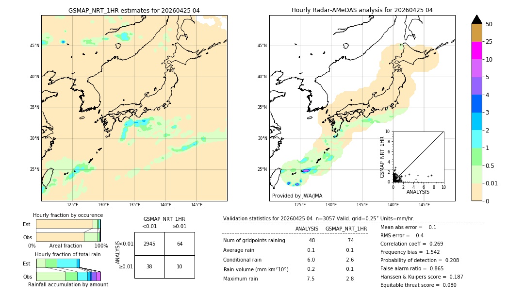 GSMaP NRT validation image. 2026/04/25 04