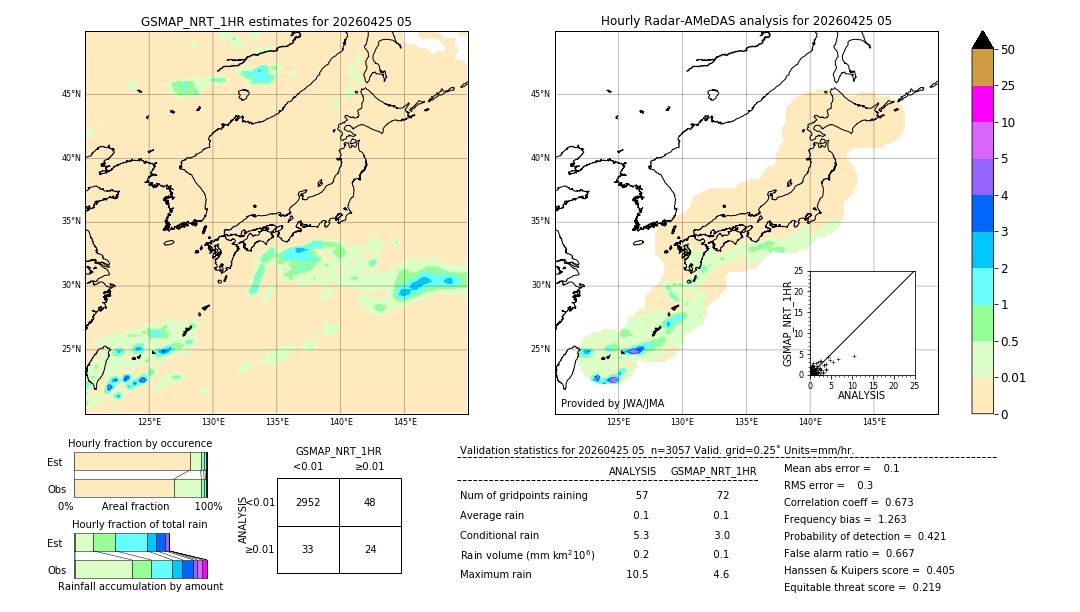 GSMaP NRT validation image. 2026/04/25 05