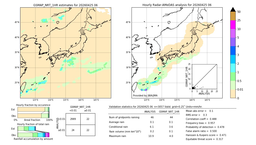 GSMaP NRT validation image. 2026/04/25 06