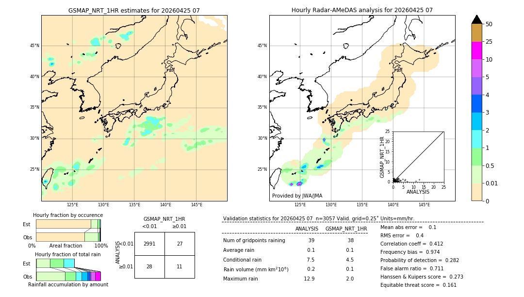 GSMaP NRT validation image. 2026/04/25 07