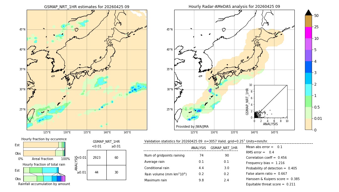 GSMaP NRT validation image. 2026/04/25 09