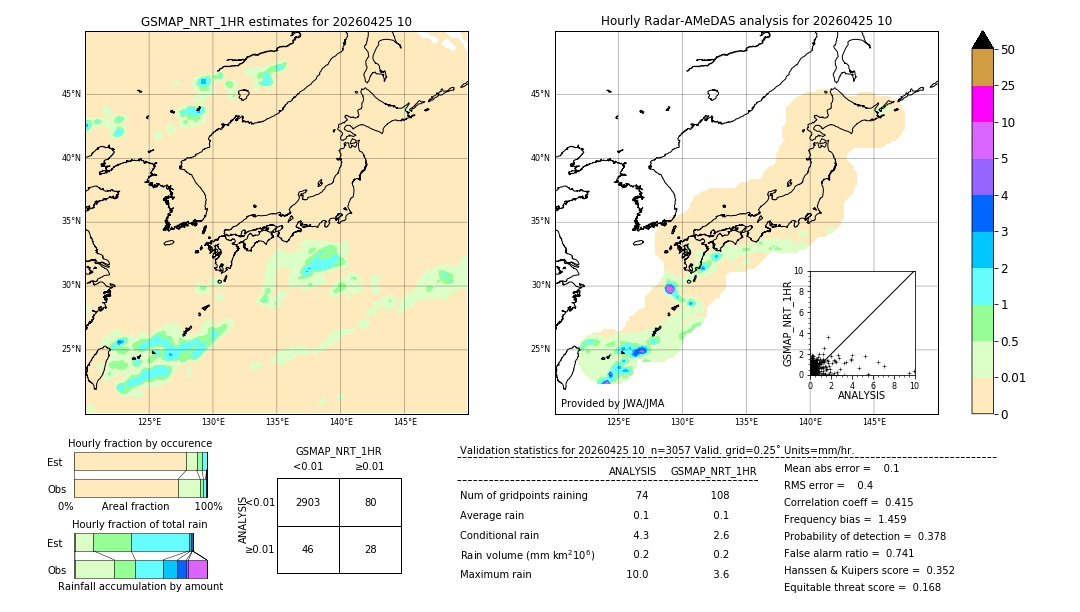 GSMaP NRT validation image. 2026/04/25 10