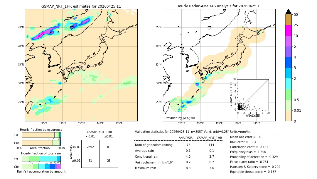 GSMaP NRT validation image. 2026/04/25 11