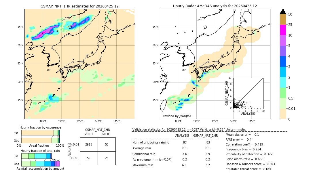 GSMaP NRT validation image. 2026/04/25 12