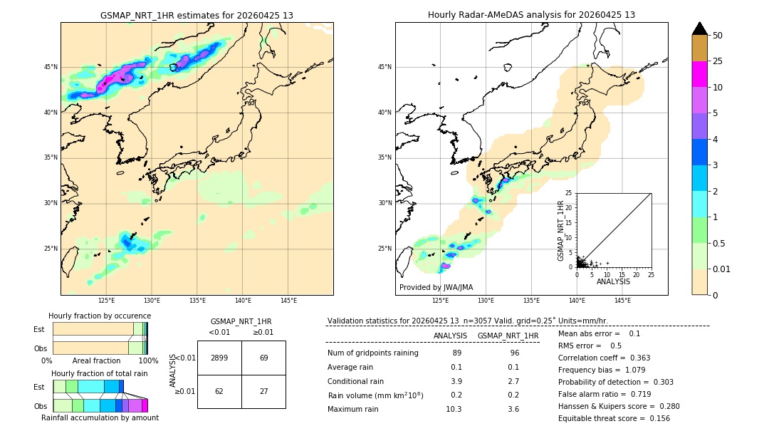 GSMaP NRT validation image. 2026/04/25 13
