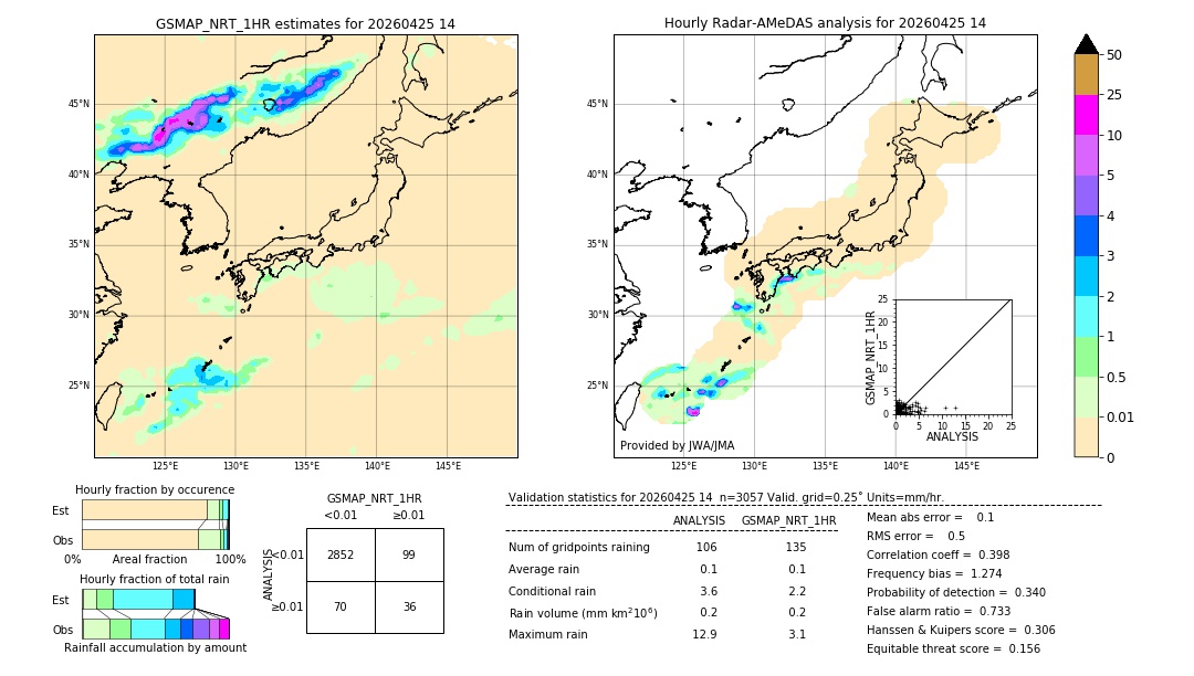 GSMaP NRT validation image. 2026/04/25 14
