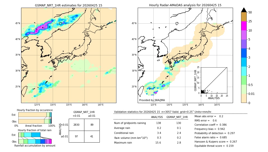 GSMaP NRT validation image. 2026/04/25 15