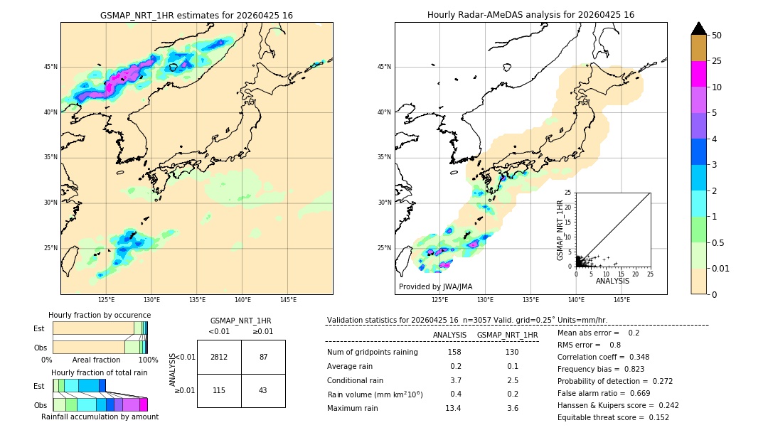 GSMaP NRT validation image. 2026/04/25 16