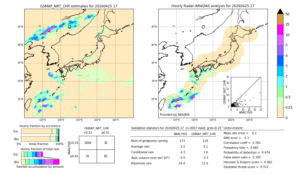 GSMaP NRT validation image. 2026/04/25 17