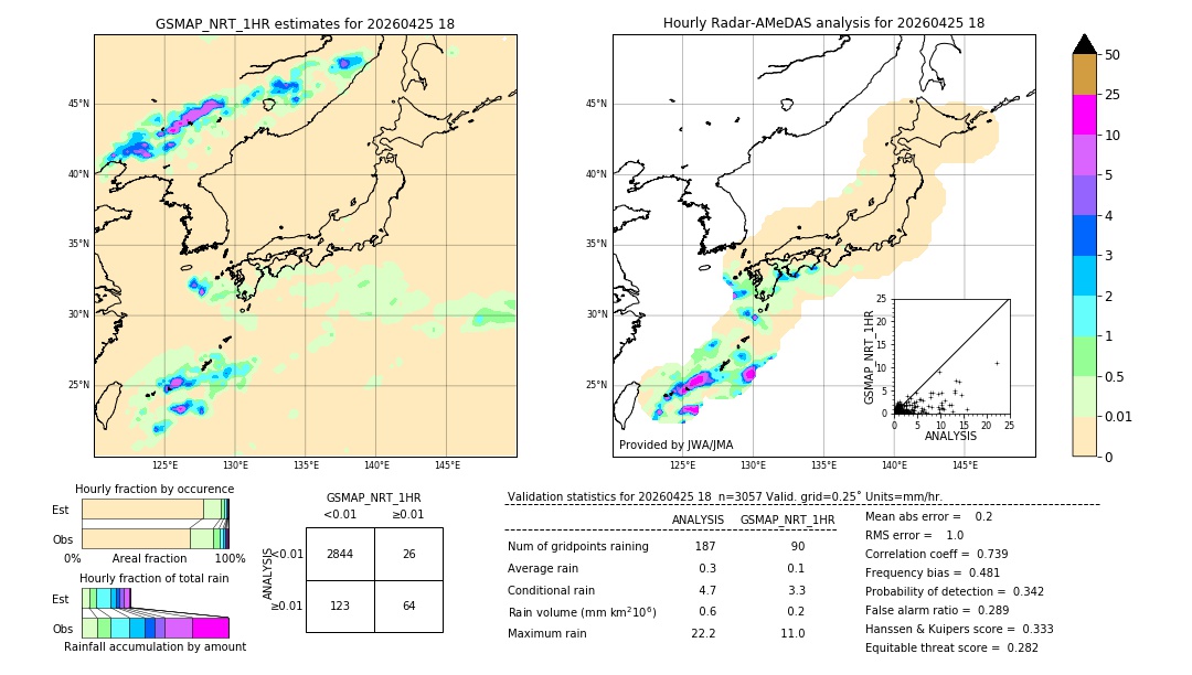 GSMaP NRT validation image. 2026/04/25 18