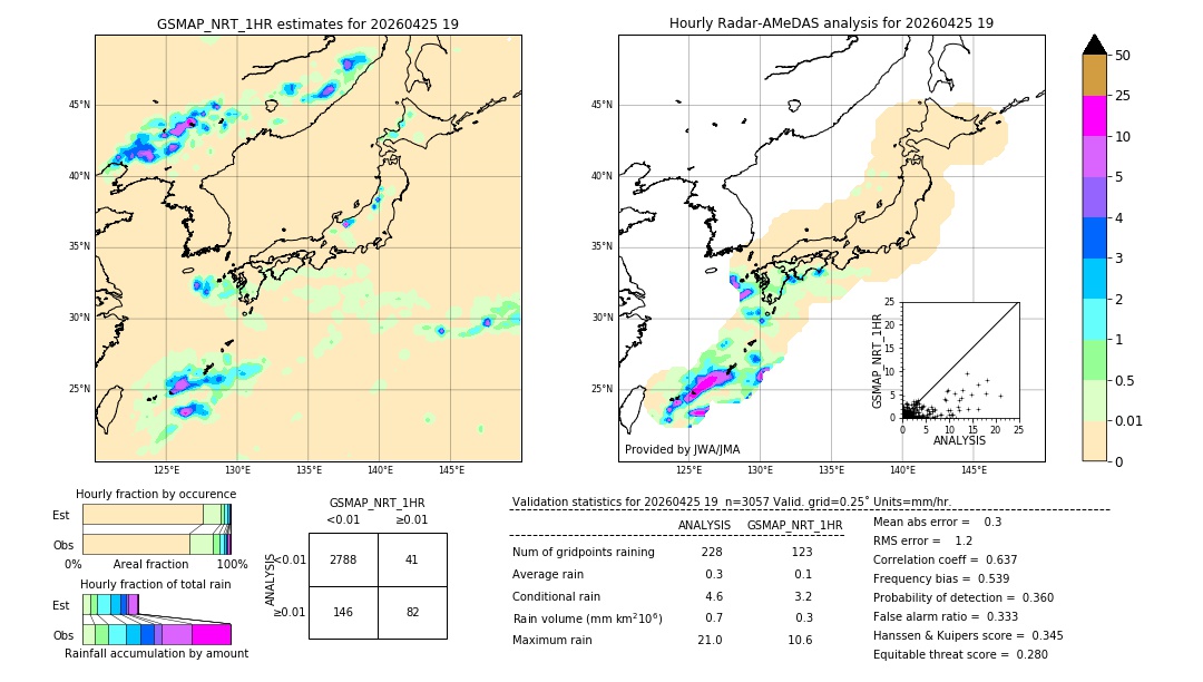 GSMaP NRT validation image. 2026/04/25 19