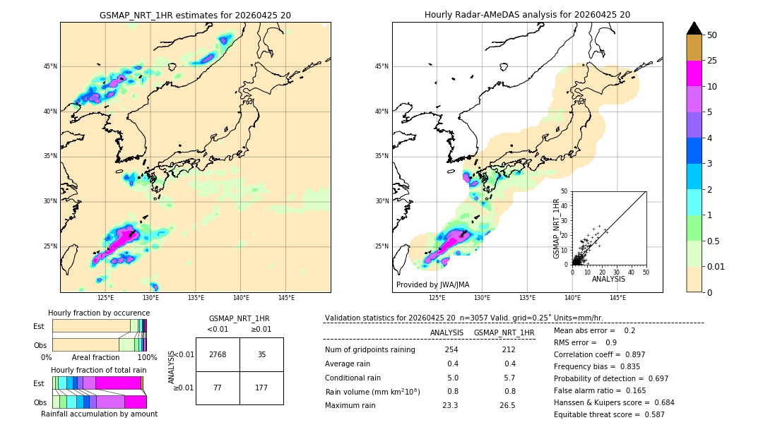 GSMaP NRT validation image. 2026/04/25 20