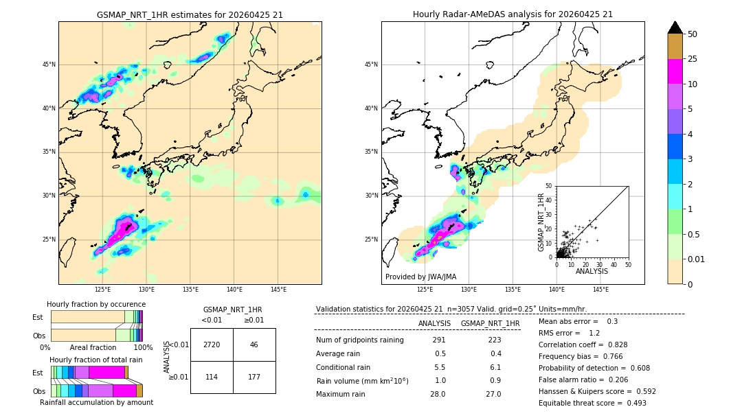 GSMaP NRT validation image. 2026/04/25 21