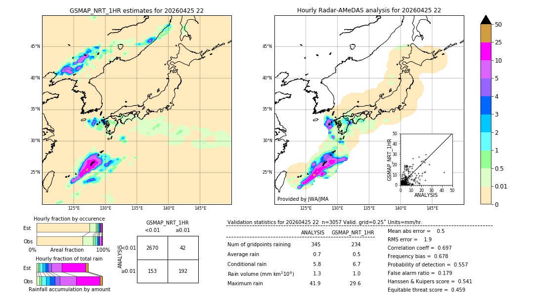 GSMaP NRT validation image. 2026/04/25 22