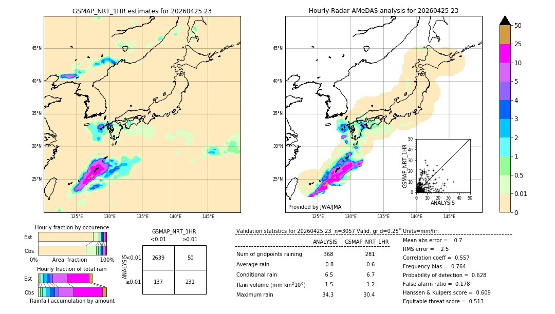 GSMaP NRT validation image. 2026/04/25 23