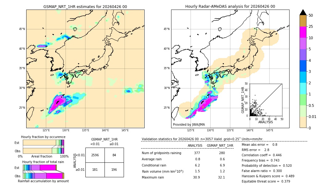 GSMaP NRT validation image. 2026/04/26 00