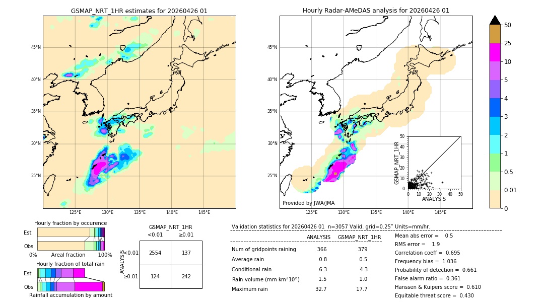 GSMaP NRT validation image. 2026/04/26 01