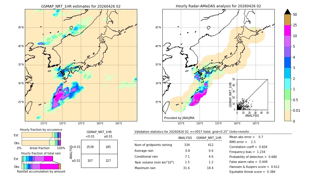 GSMaP NRT validation image. 2026/04/26 02