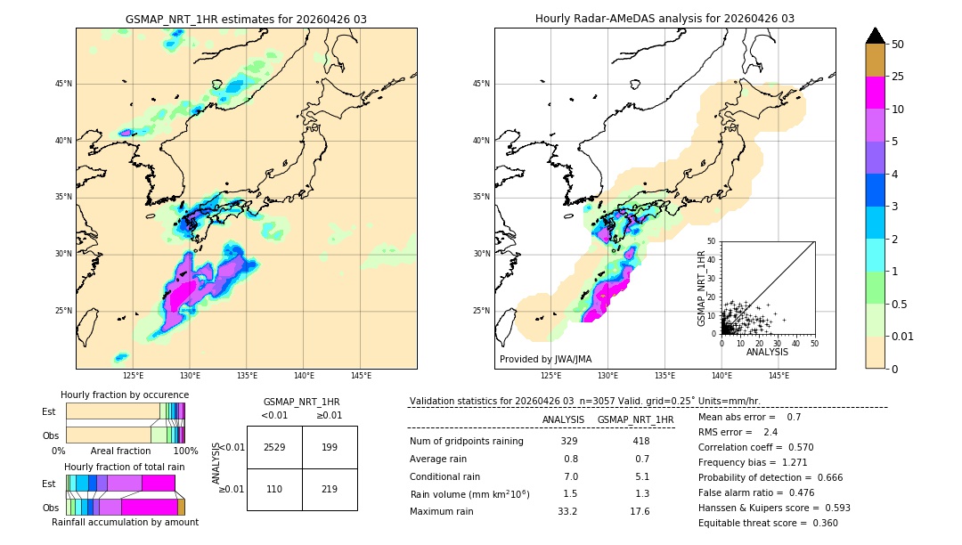 GSMaP NRT validation image. 2026/04/26 03
