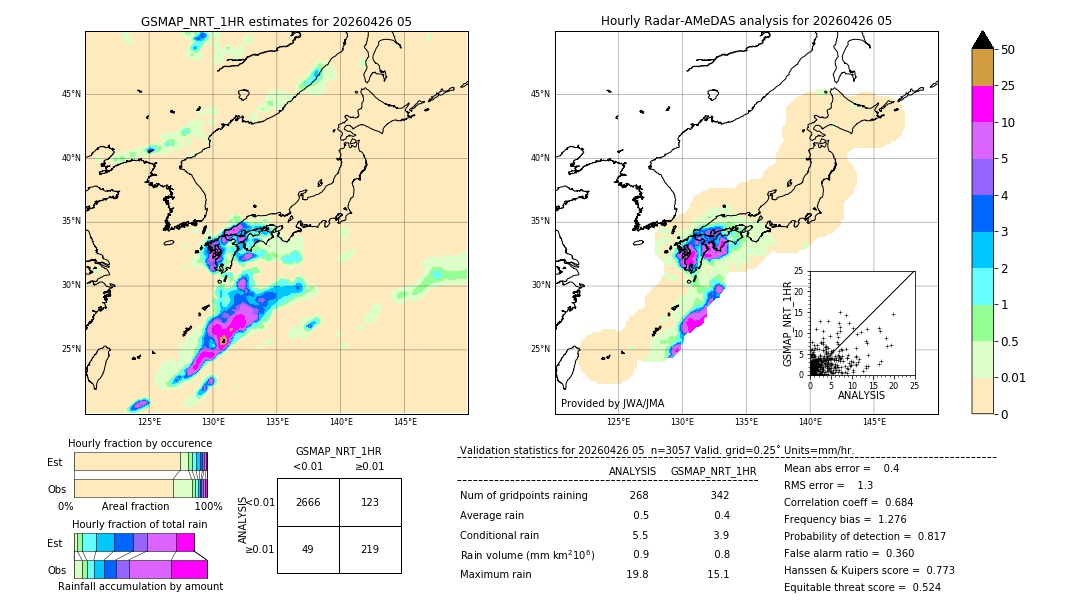 GSMaP NRT validation image. 2026/04/26 05