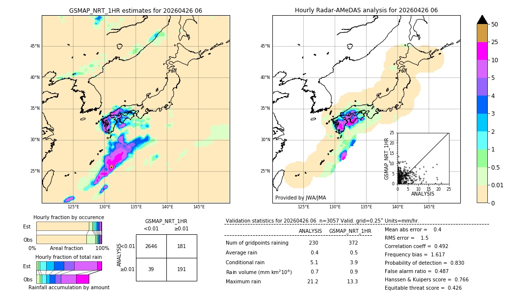 GSMaP NRT validation image. 2026/04/26 06