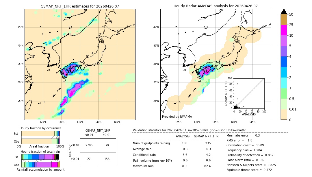 GSMaP NRT validation image. 2026/04/26 07