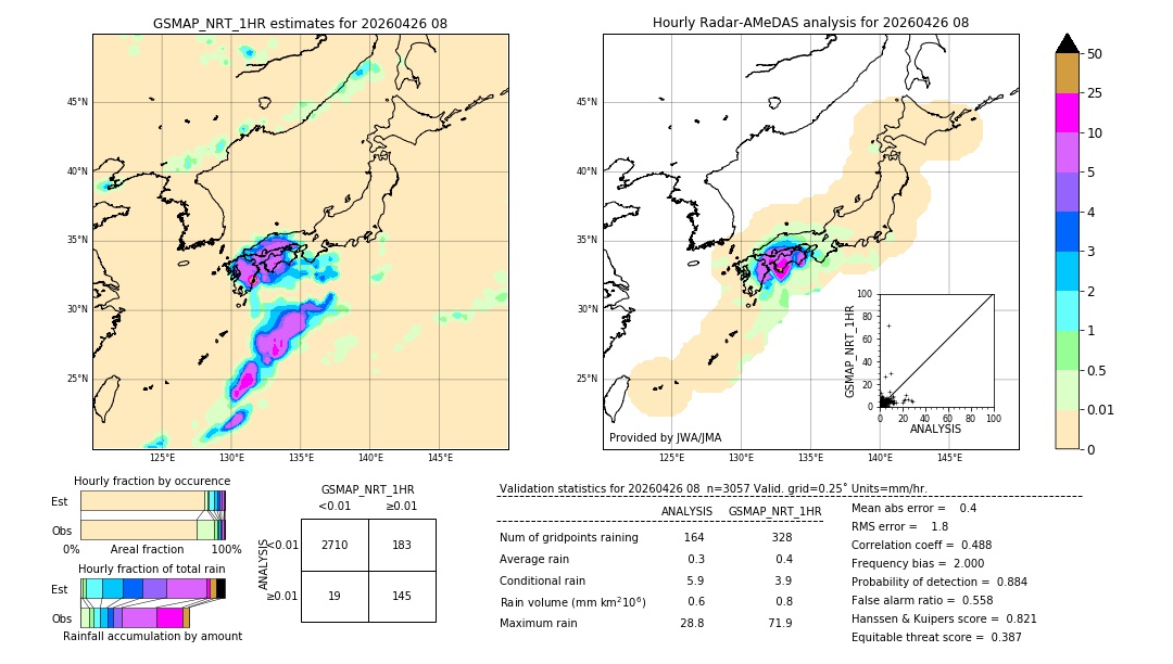 GSMaP NRT validation image. 2026/04/26 08