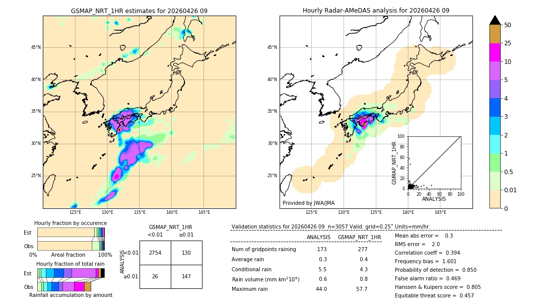 GSMaP NRT validation image. 2026/04/26 09