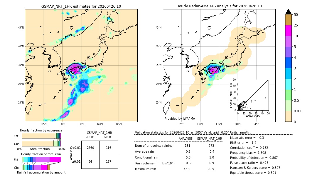 GSMaP NRT validation image. 2026/04/26 10