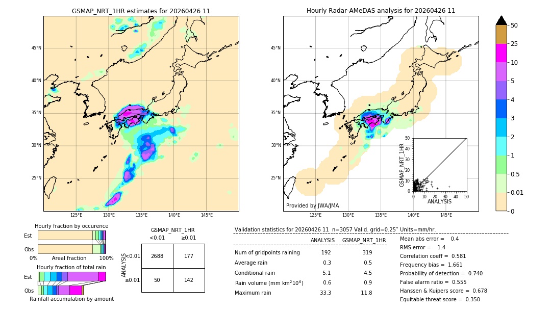 GSMaP NRT validation image. 2026/04/26 11