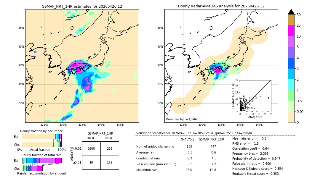 GSMaP NRT validation image. 2026/04/26 12