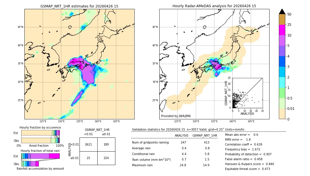 GSMaP NRT validation image. 2026/04/26 15