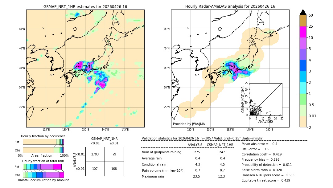 GSMaP NRT validation image. 2026/04/26 16