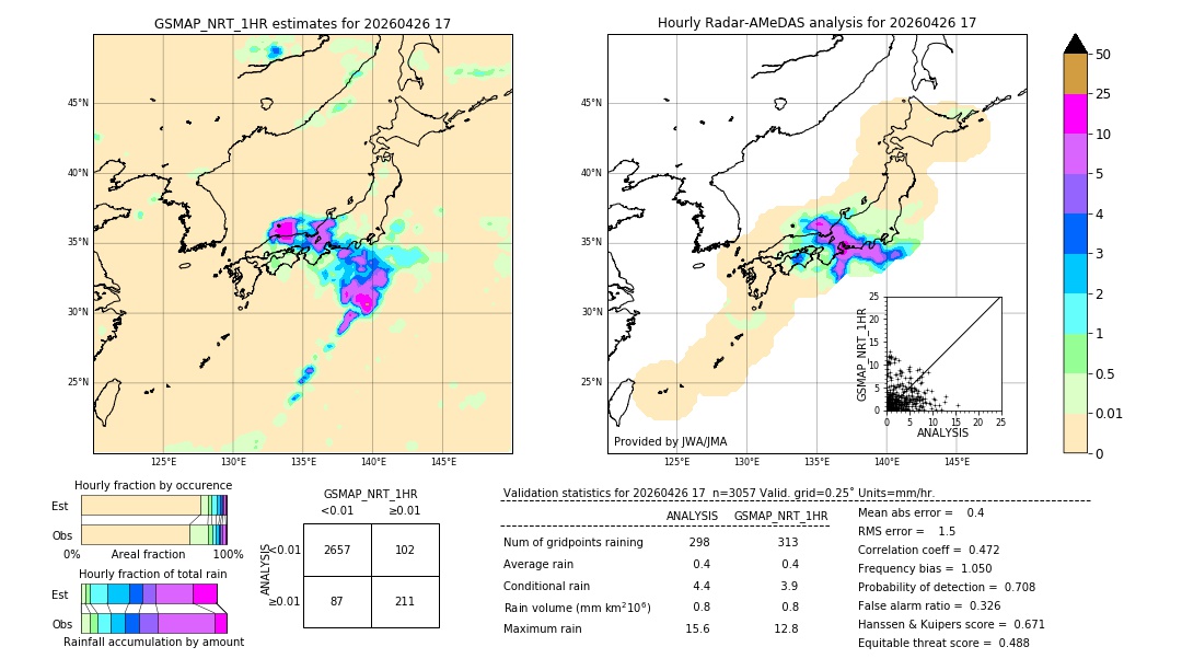 GSMaP NRT validation image. 2026/04/26 17